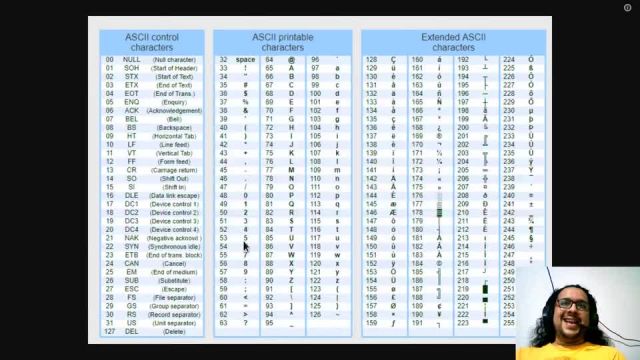 2020S2 IC3002 S14CA Transformación de datos