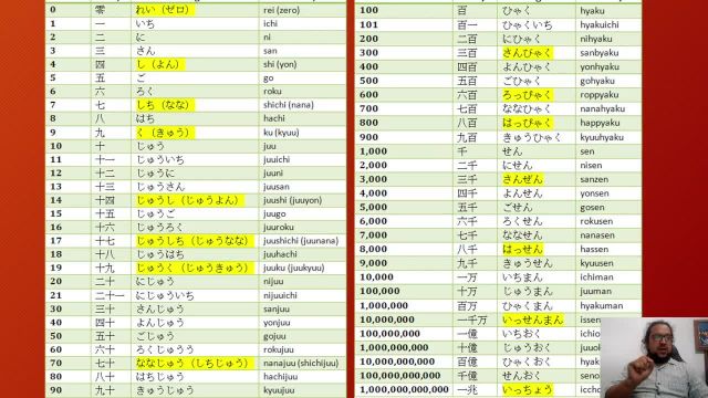 2022S1 IC3101 S03 SistemasNuméricos