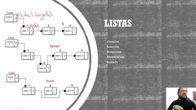 2022S1 IC2001 S03 ListasDinámicas
