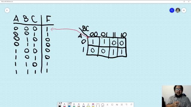 2022S1 IC1400 S07 Karnaugh y Combinatorios