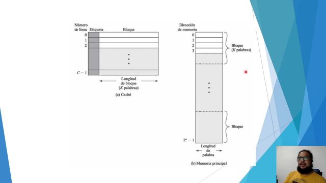 2022S1 IC1400 S10 Memorias