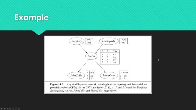 2021S1 IC6200 S13CA Redes Bayesianas