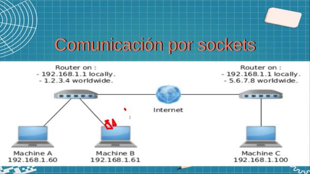 2020S2 IC8057 S02CA Arquitectura